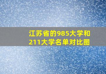 江苏省的985大学和211大学名单对比图