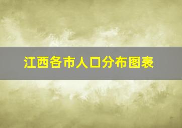 江西各市人口分布图表