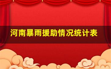 河南暴雨援助情况统计表