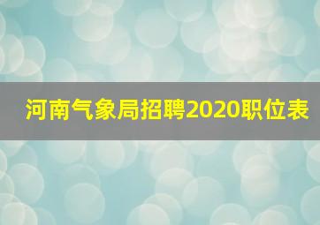 河南气象局招聘2020职位表