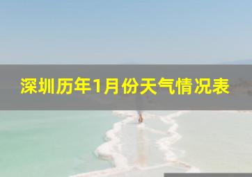 深圳历年1月份天气情况表