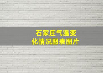 石家庄气温变化情况图表图片