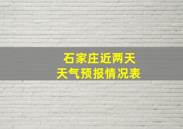 石家庄近两天天气预报情况表