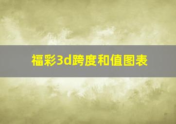 福彩3d跨度和值图表