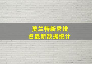 莫兰特新秀排名最新数据统计