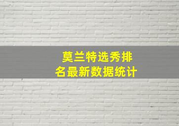 莫兰特选秀排名最新数据统计