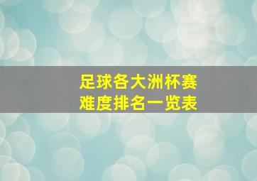 足球各大洲杯赛难度排名一览表