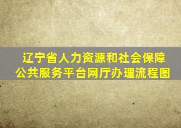 辽宁省人力资源和社会保障公共服务平台网厅办理流程图