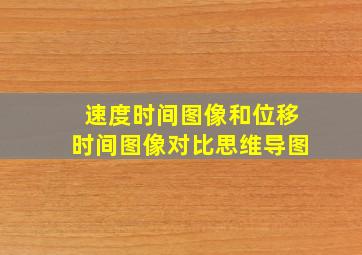 速度时间图像和位移时间图像对比思维导图