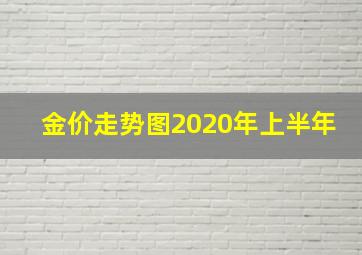 金价走势图2020年上半年