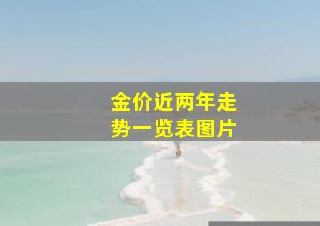 金价近两年走势一览表图片