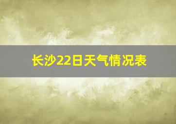 长沙22日天气情况表