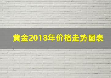 黄金2018年价格走势图表