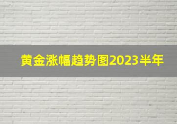 黄金涨幅趋势图2023半年